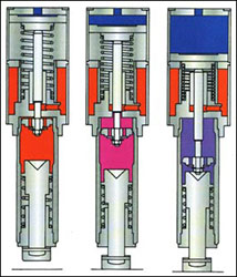 flowby Multicyl Cylinder