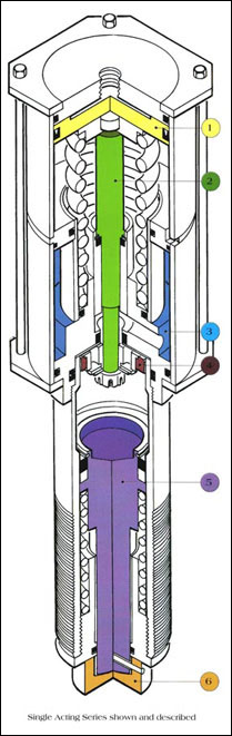 multi Multicyl Cylinder